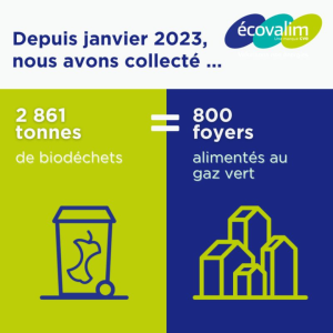 ECOVALIM AU SERVICE DES ENERGIES DE DEMAIN