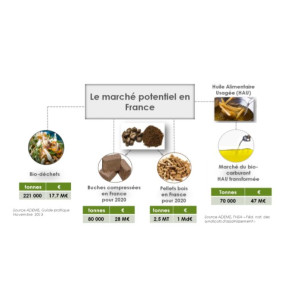 NOS DECHETS ONT DE LA VALEUR